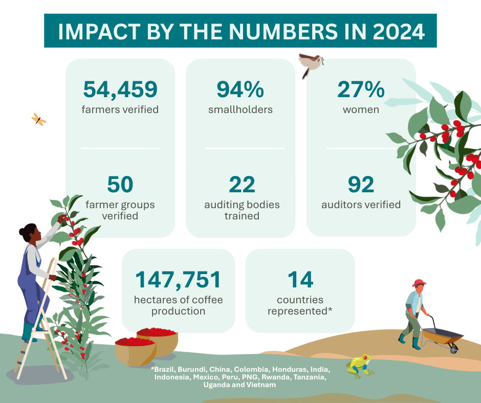  IMPACT by Numbers 2024